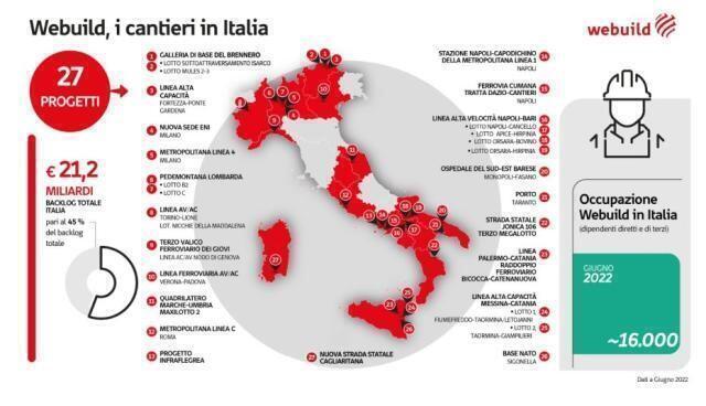 Webuild, anche ad agosto cantieri operativi da Nord a Sud